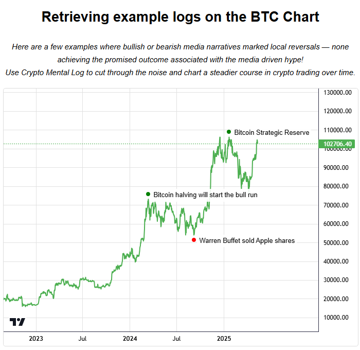 crypto mental log journal feature showing inteactive logs on charts