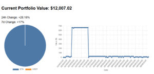 Screenshot of the Crypto Mental Log Portfolio Tracker interface showing fields to add a wallet or exchange address, a table of connections with labels and total values, and pie‐chart + line‐chart visualizations of portfolio allocation and performance.